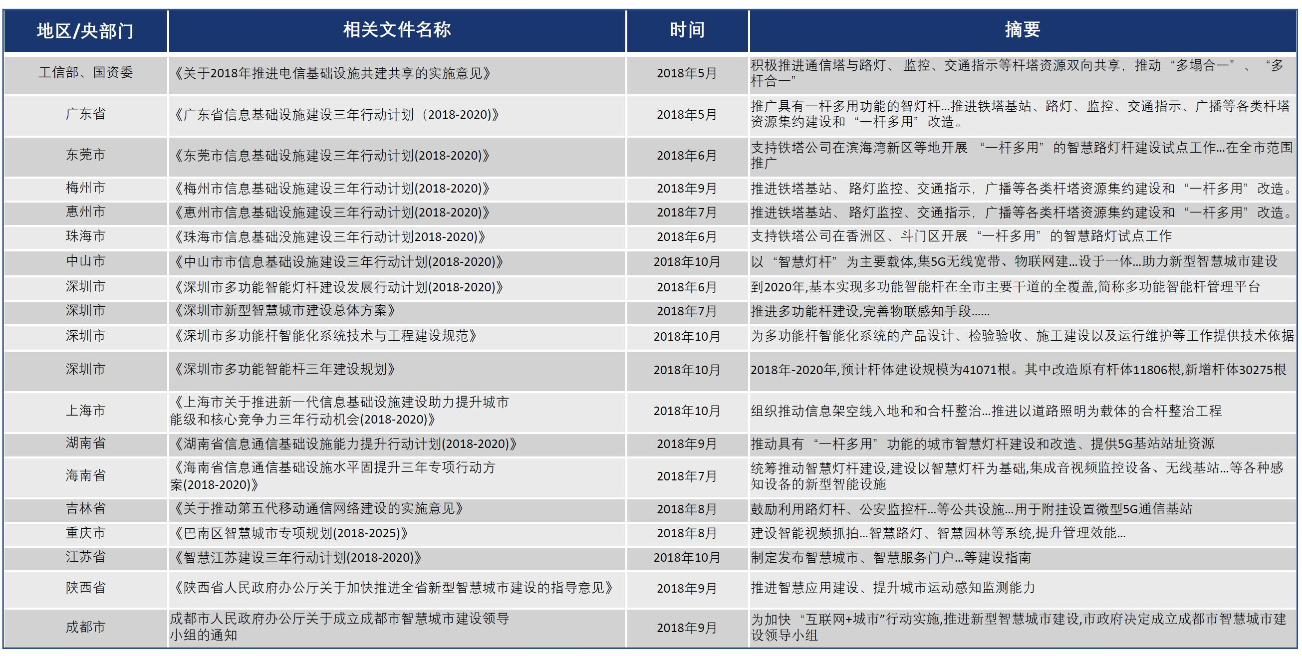 智慧城市的核心在于基于数据进行城市决策与管理