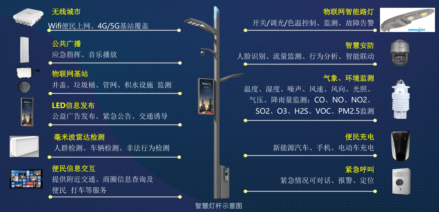 智慧灯杆的基础功能和构成