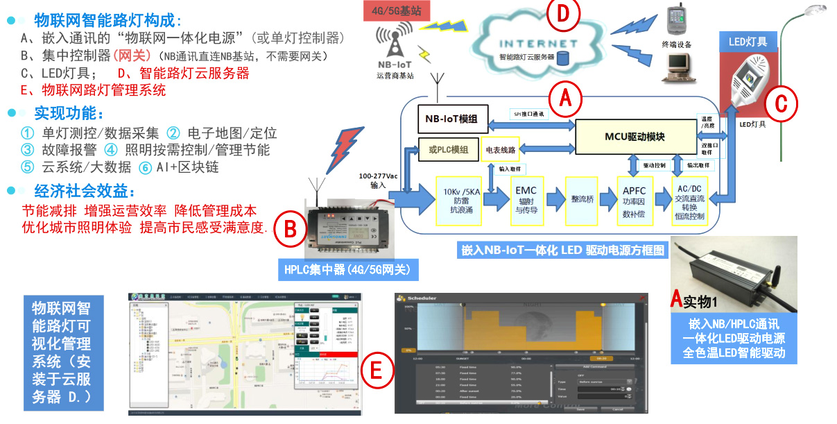 嵌入NB,HPLC一体化路灯